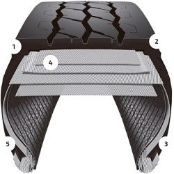 Bridgestone M870 425/65R22.5/20 tire